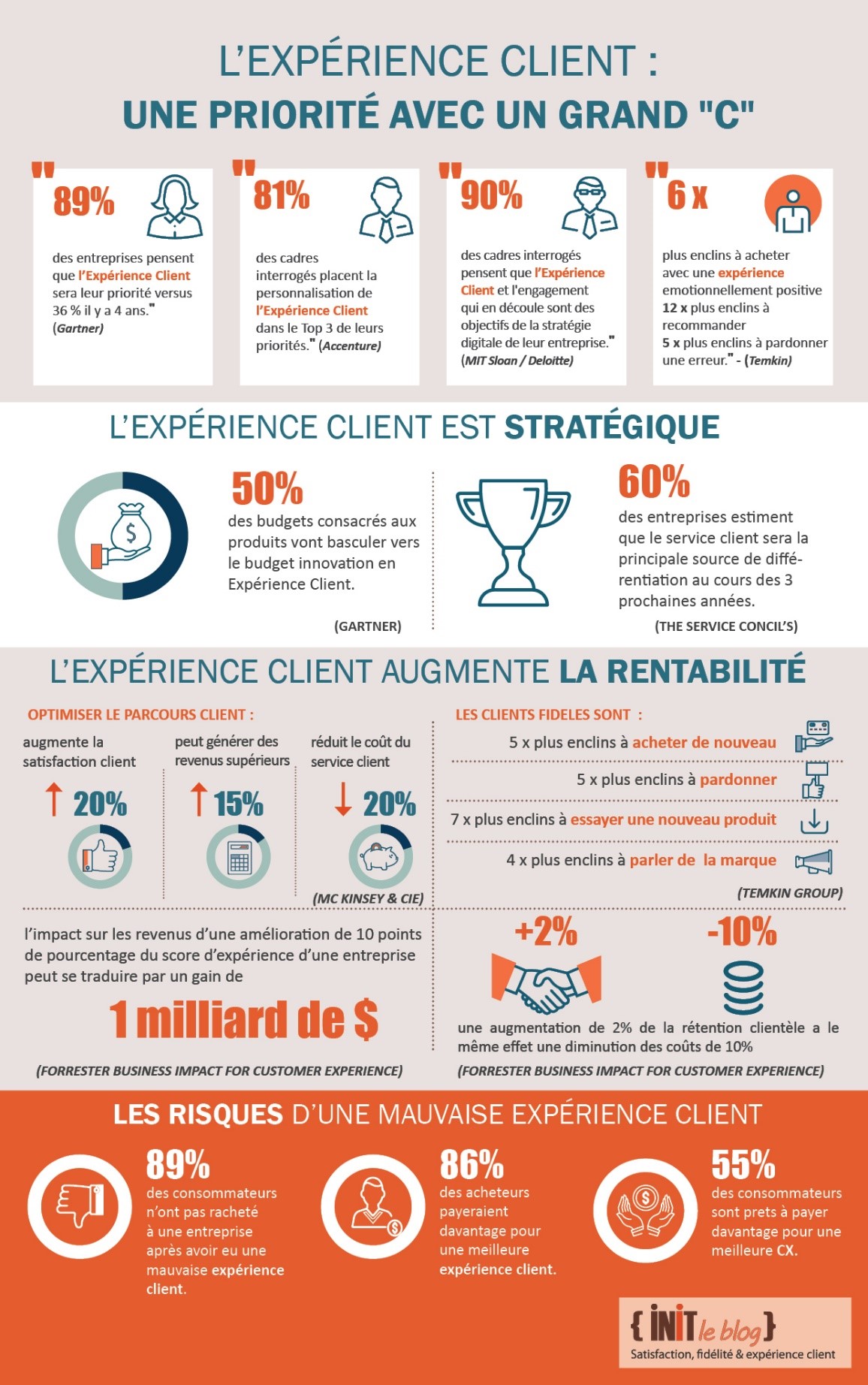 priorité à l'expérience client